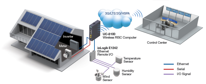 Residential Solar Power Systems Wireless Computer.jpg